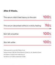 LANEIGE Bouncy & Firm Serum weightless texture self-assessment with complete study conditions