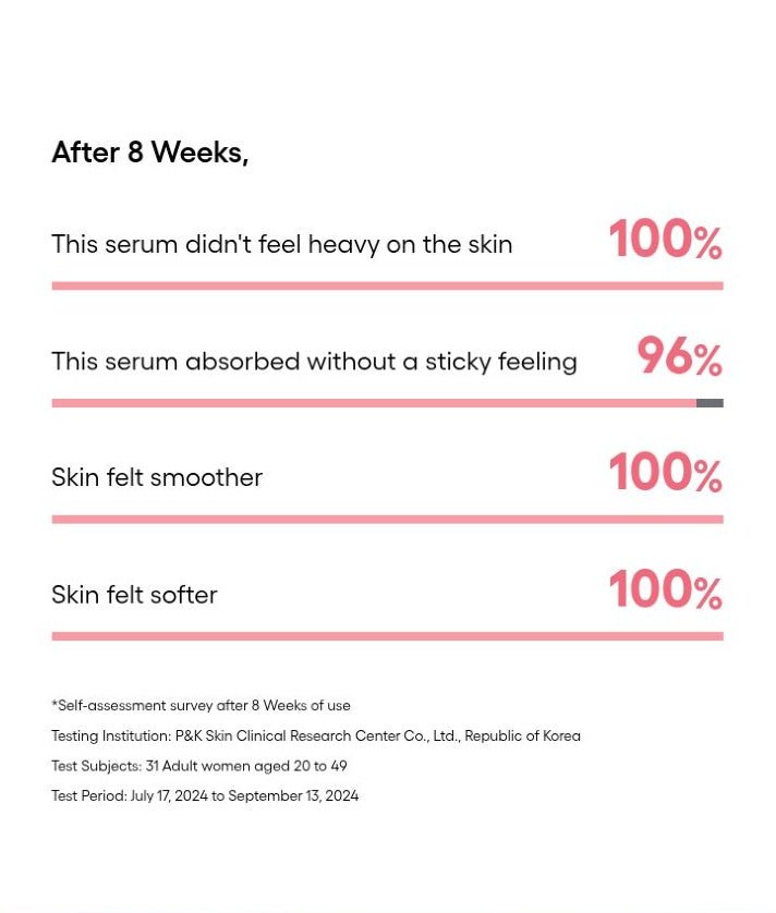 LANEIGE Bouncy & Firm Serum weightless texture self-assessment with complete study conditions
