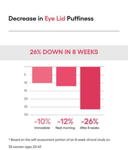 LANEIGE Bouncy & Firm Eye Sleeping Mask: eyelid puffiness study manufacturer information
