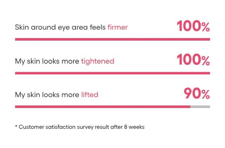 LANEIGE Bouncy & Firm Eye Sleeping Mask: firmness lift survey manufacturer information