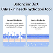 LANEIGE Water Bank Blue Hyaluronic Gel Cream oily skin hydration and barrier explanation