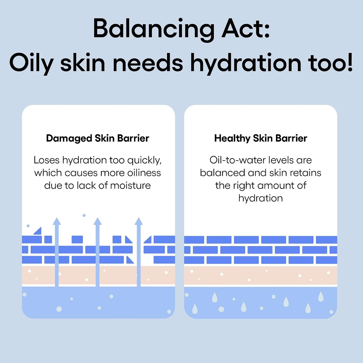 LANEIGE Water Bank Blue Hyaluronic Gel Cream oily skin hydration and barrier explanation