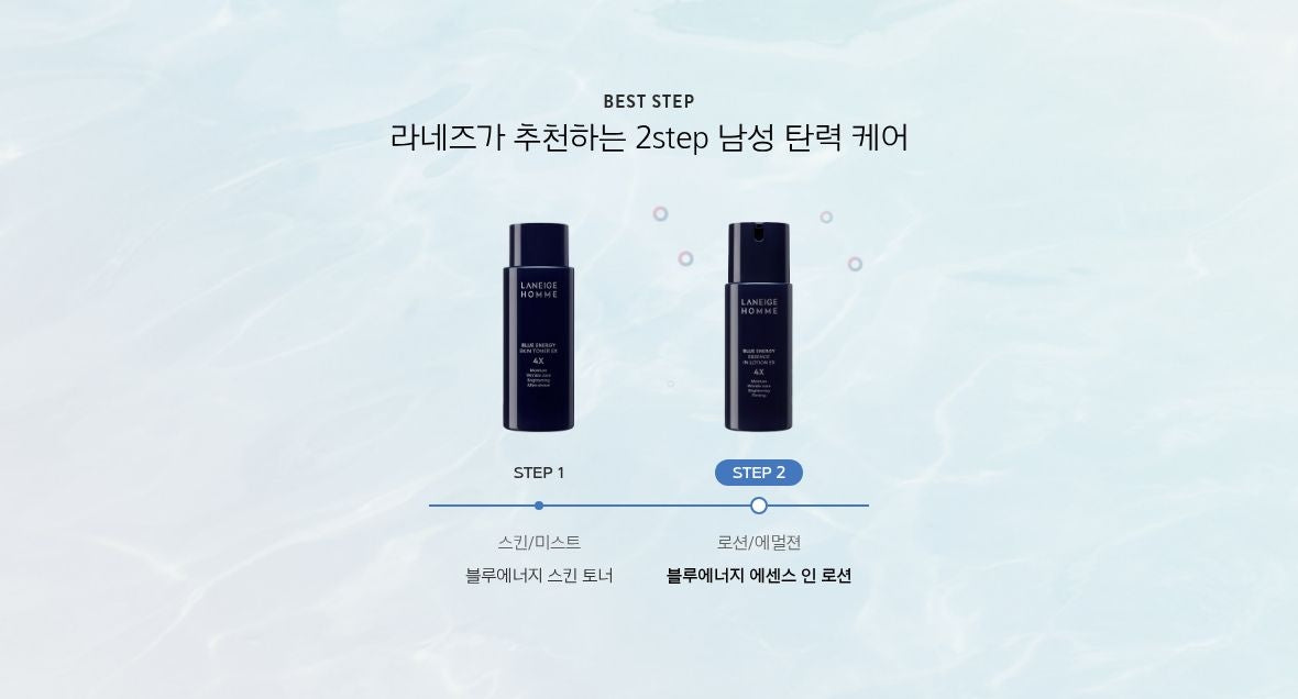 LANEIGE Homme Blue Energy Essence In Lotion EX 125 mL - Blue Energy routine placement (official Korean panel)