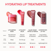 LANEIGE lip-care range comparison