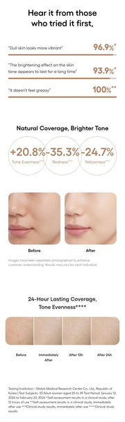 LANEIGE Neo Tone Up Multi Stick coverage and surveys