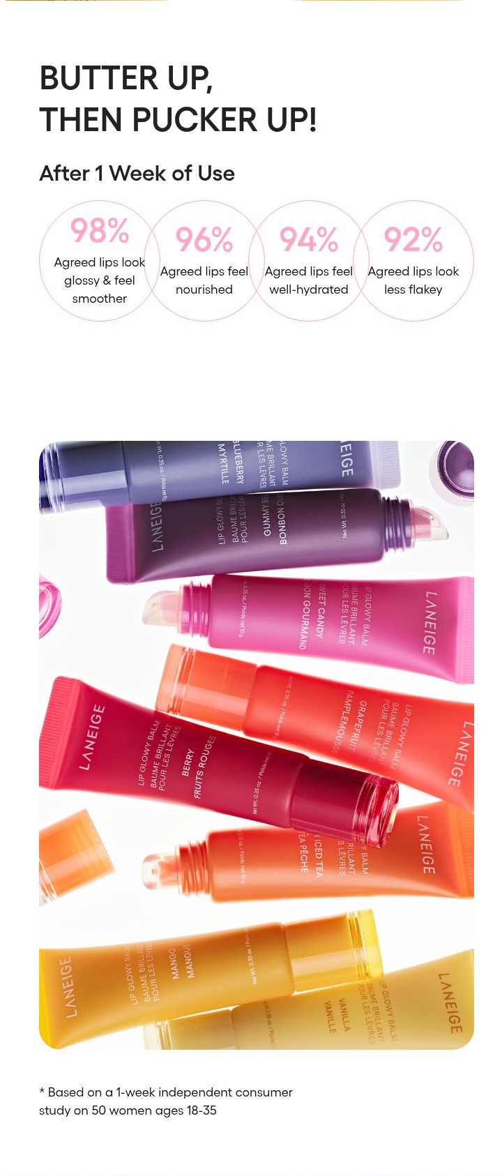 LANEIGE Lip Glowy Balm family: BUTTER UP, THEN PUCKER UP! After 1 Week of Use 98% Agreed lips look glossy & feel smoother 96% Agreed lips feel nourished 94% Agreed lips feel we