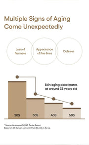 LANEIGE Perfect Renew refiner original manufacturer information panel 0-2