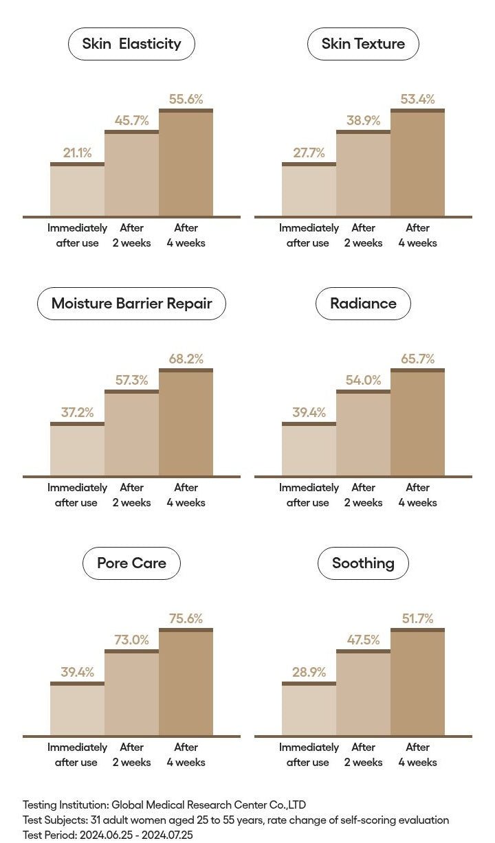 LANEIGE Perfect Renew refiner original manufacturer information panel 2-2