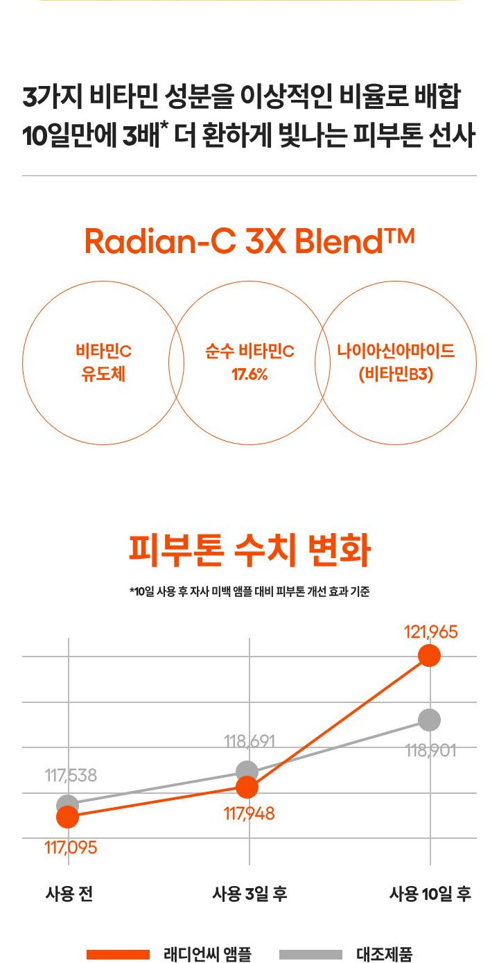 LANEIGE Radian-C Vitamin Spot Ampoule 17.6 percent official informational panel 5 in Korean