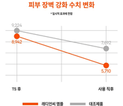 LANEIGE Radian-C Vitamin Spot Ampoule 17.6 percent official informational panel 8 in Korean