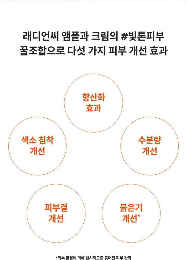 LANEIGE Radian-C Vitamin Spot Ampoule 17.6 percent official informational panel 10 in Korean