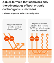 LANEIGE Radian-C Sun Cream official informational panel 3
