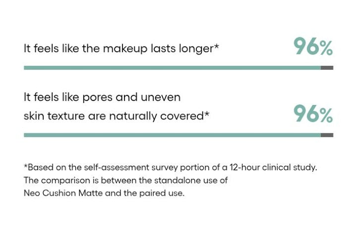 LANEIGE Smoothie Makeup Serum: longevity coverage survey manufacturer information