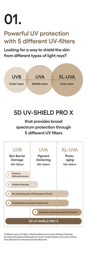 LANEIGE Perfect Renew 5D Sun Protector Essence point1 five uv filters
