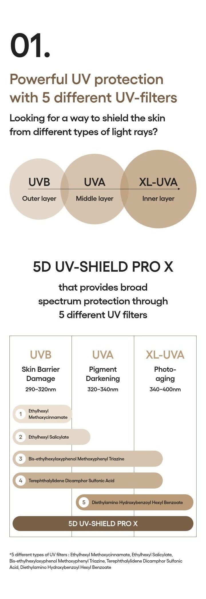 LANEIGE Perfect Renew 5D Sun Protector Essence point1 five uv filters
