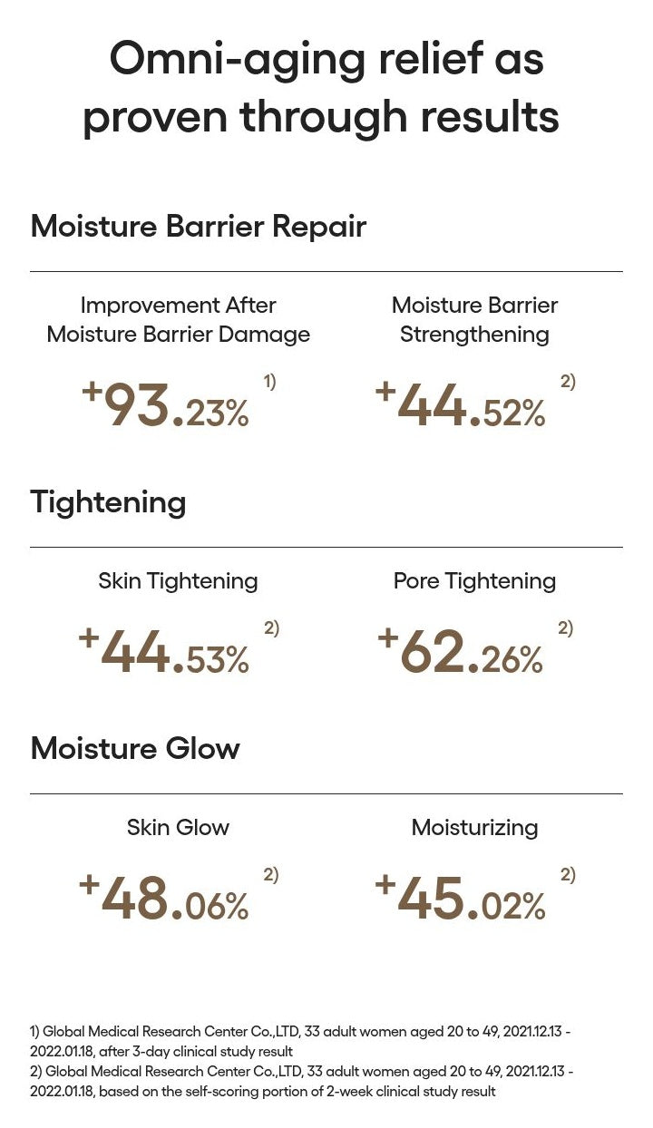 LANEIGE Perfect Renew 5D Sun Protector Essence clinical and self-assessment overview with test footnotes
