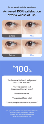 LANEIGE Water Bank Blue Hyaluronic Eye Cream - four week survey