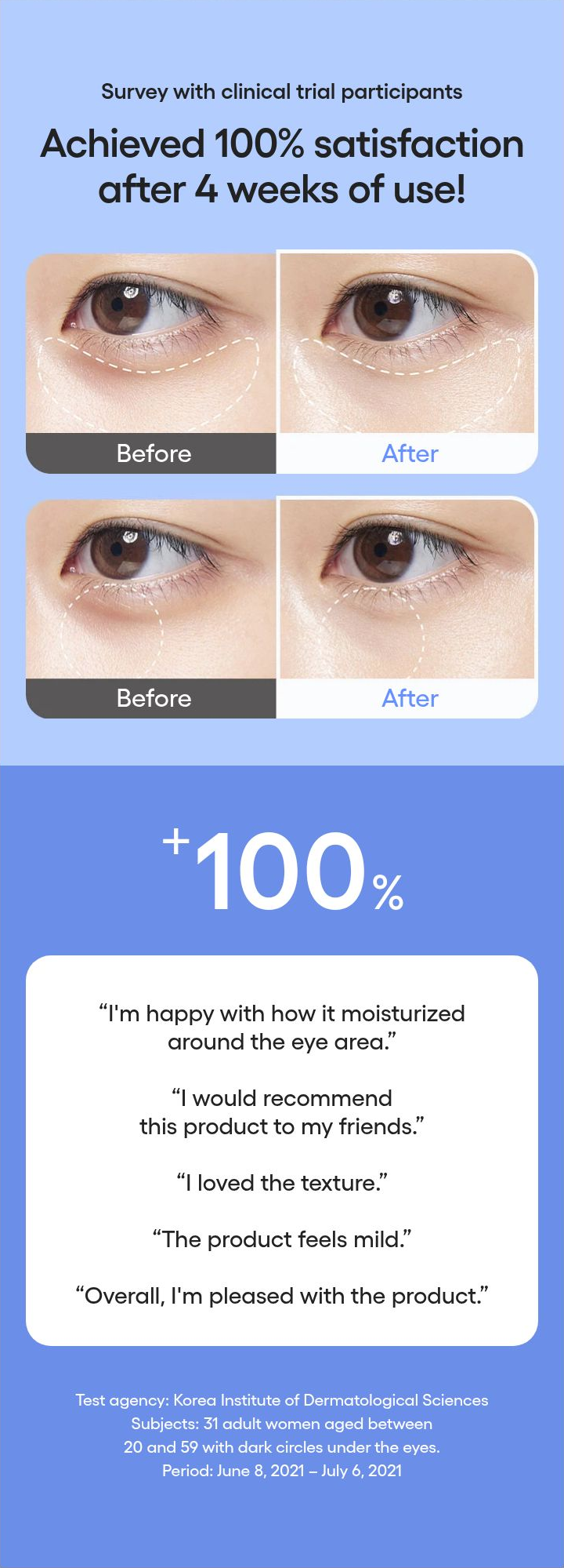 LANEIGE Water Bank Blue Hyaluronic Eye Cream - four week survey