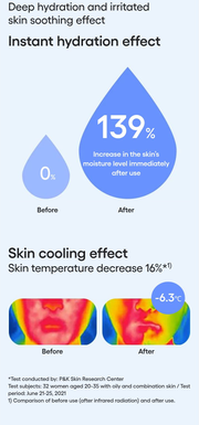 LANEIGE Water Bank Gel - hydration cooling study