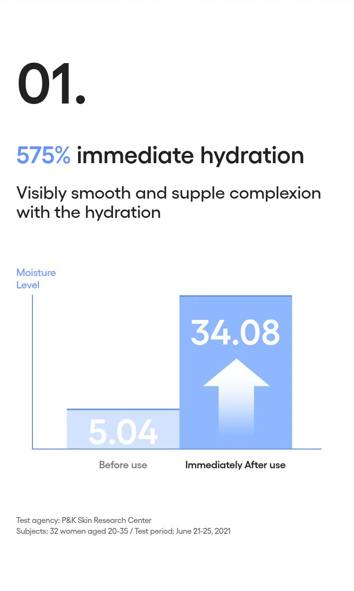 LANEIGE Water Bank Serum - hydration study