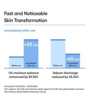 LANEIGE Cream Skin Zincpep Toner Gel Moisturizer - immediate study
