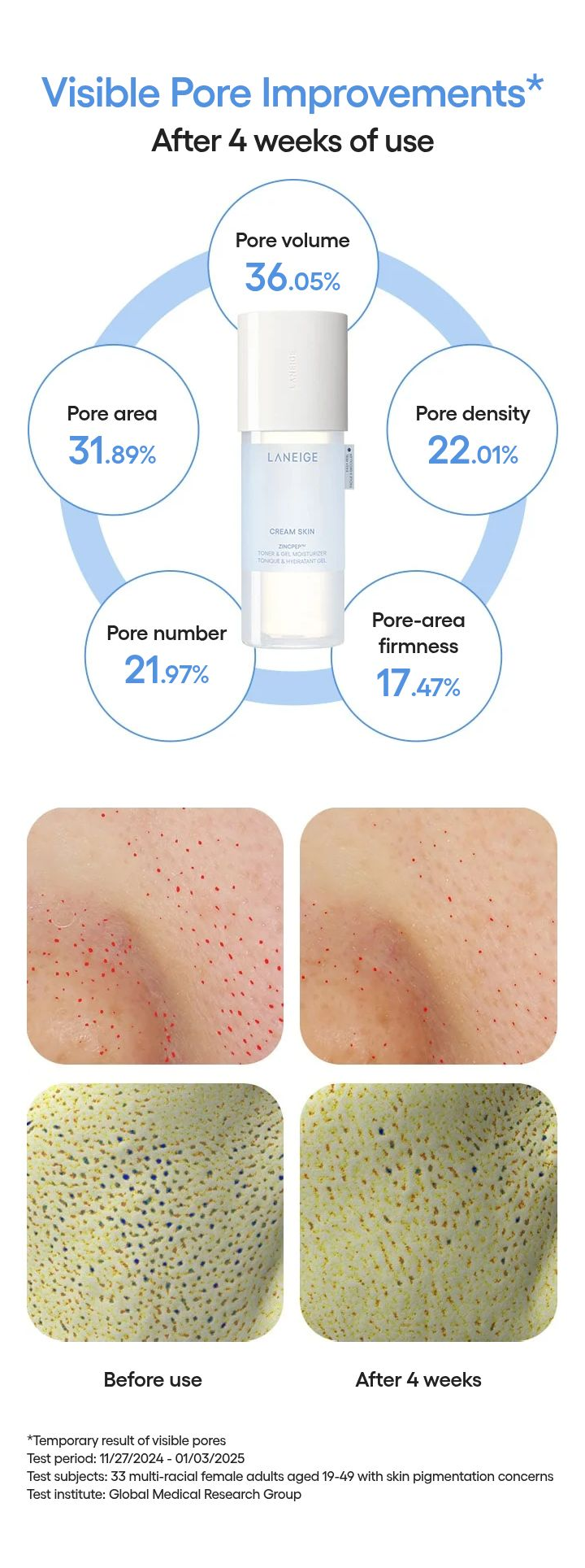LANEIGE Cream Skin Zincpep Toner Gel Moisturizer - pore study