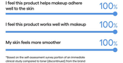 LANEIGE Cream Skin Zincpep Toner Gel Moisturizer - immediate survey