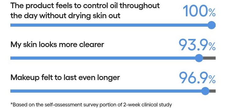 LANEIGE Cream Skin Zincpep Toner Gel Moisturizer - two week survey