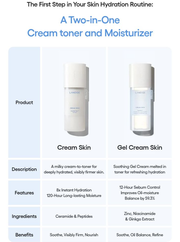 LANEIGE Cream Skin Zincpep Toner Gel Moisturizer - toner comparison