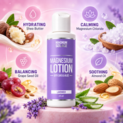 Magnum Solace Magnesium Lotion with Shea and Aloe features infographic