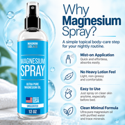 Magnum Solace Magnesium Spray body care benefits infographic