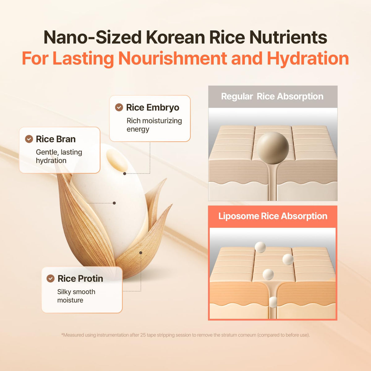 make p:rem Rice Liposome Ceramide Barrier Cream 50mL — nano sized rice nutrients