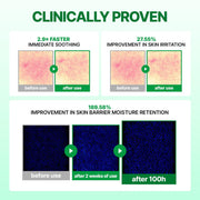 make p:rem Inteca Soothing Cream — clinical hydration results