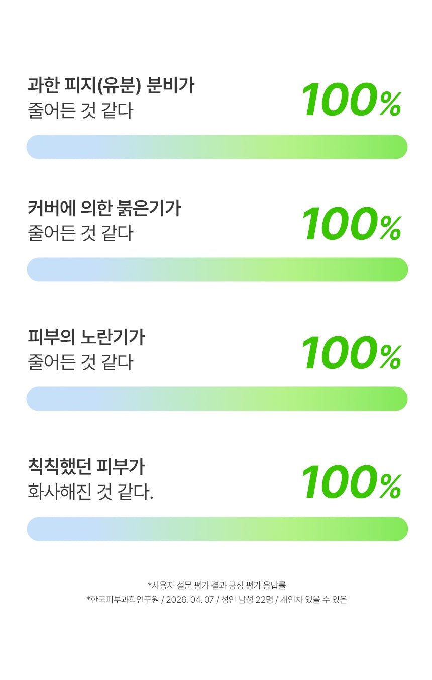 make p:rem Inteca For Men sun lotion consumer results - original Korean brand panel