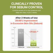 make p:rem Inteca For Men 200mL — two-week sebum study with footnote