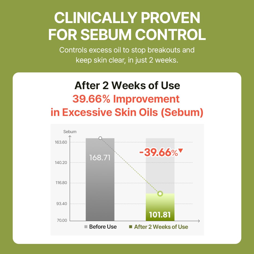 make p:rem Inteca For Men 200mL — two-week sebum study with footnote
