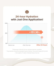 make p:rem Rice Liposome Toner 24 hour study