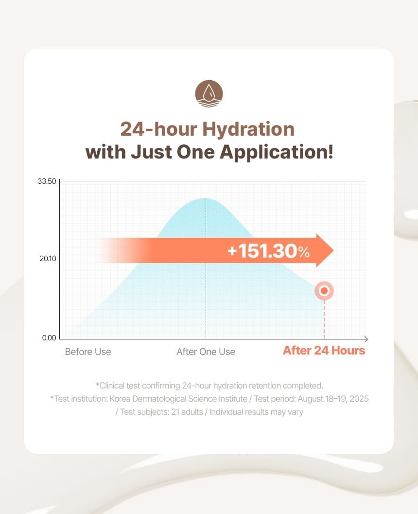 make p:rem Rice Liposome Toner 24 hour study