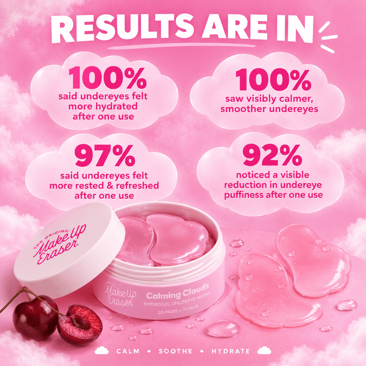 MakeUp Eraser Calming Clouds consumer study results