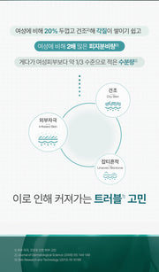 PHYSIOGEL original Korean brand artwork: skin needs