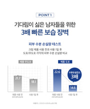 PHYSIOGEL original Korean brand artwork: barrier test