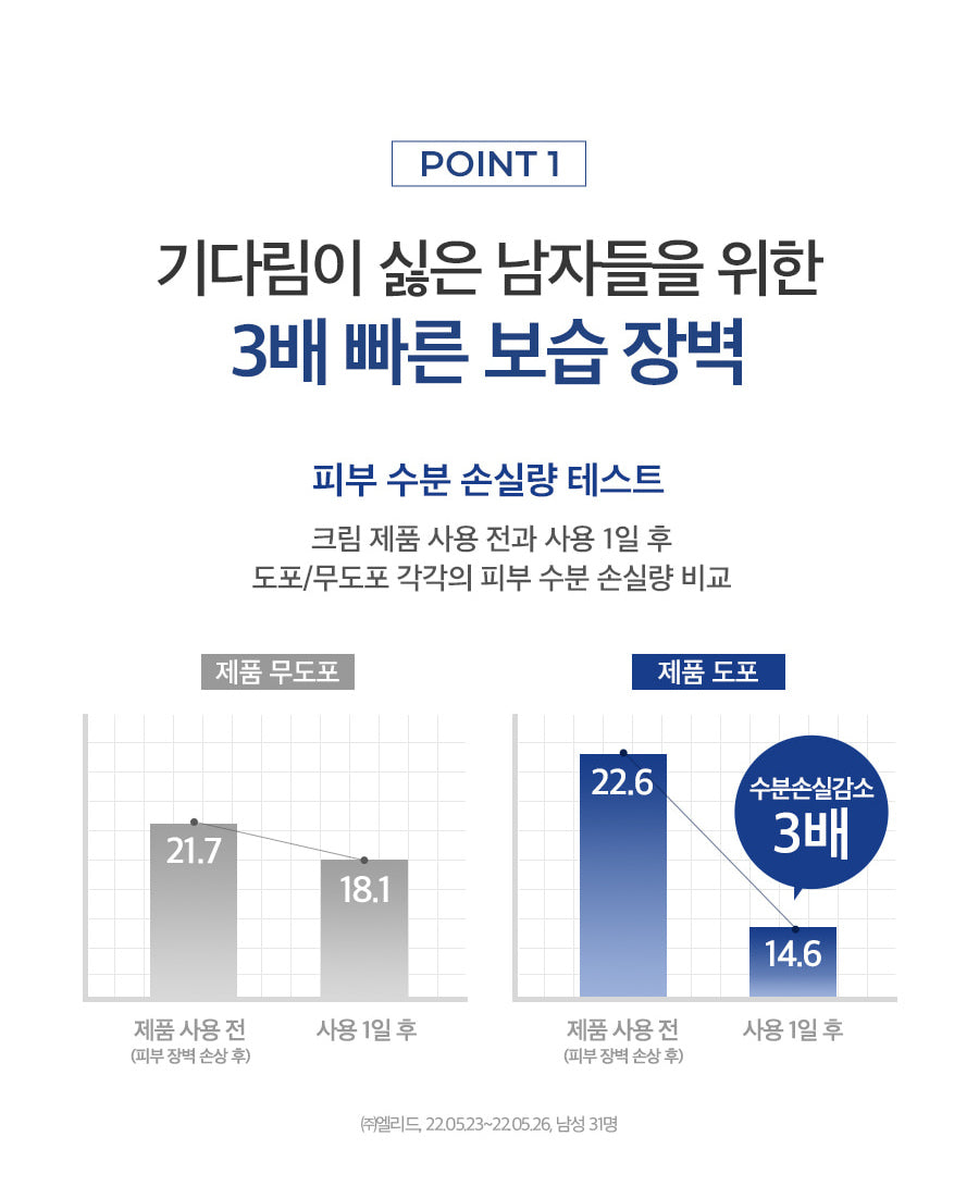 PHYSIOGEL original Korean brand artwork: barrier test