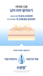 PHYSIOGEL original Korean brand artwork: skin science