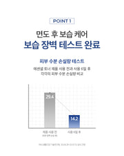 PHYSIOGEL original Korean brand artwork: barrier test