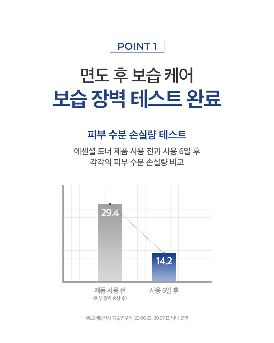 PHYSIOGEL original Korean brand artwork: barrier test