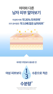 PHYSIOGEL original Korean brand artwork: skin science