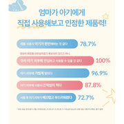 PHYSIOGEL Baby Lotion 400 mL satisfaction study information from official Korean source, including study footnote