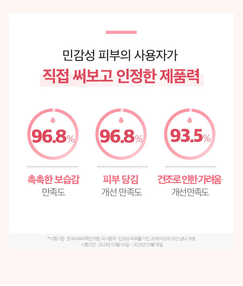 PHYSIOGEL Red Soothing AI Calming Gel 200 mL: Hydration and dry-skin comfort user-study feedback with study details (Korean)