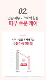 PHYSIOGEL Red Soothing AI Calming Gel 200 mL: Moisture-loss study with study details (Korean)