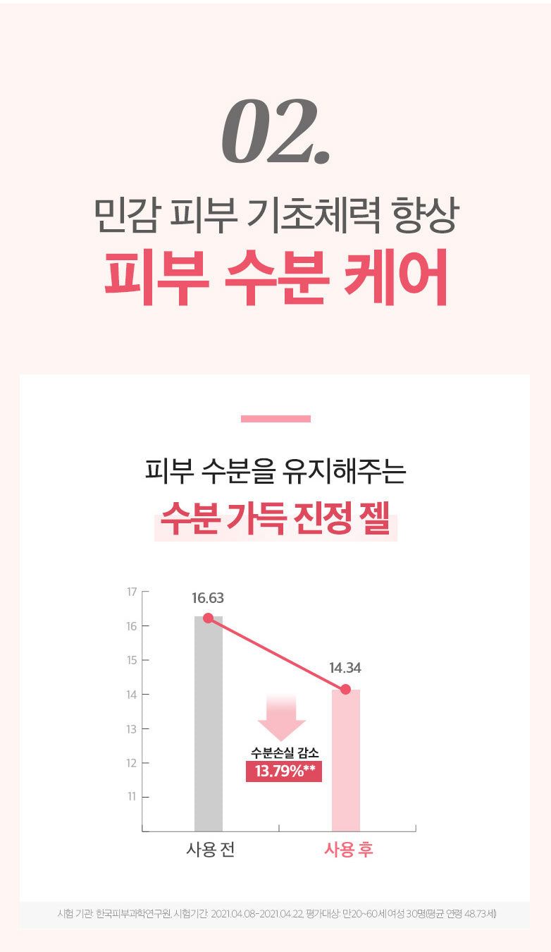 PHYSIOGEL Red Soothing AI Calming Gel 200 mL: Moisture-loss study with study details (Korean)